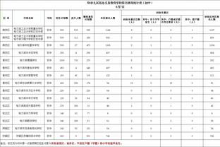 英格兰U23?福登、帕尔默、贝林本赛季数据均已达到20+10