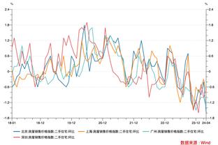 效率很高！波尔津吉斯半场7中6拿到全队最高16分