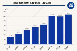 孙兴慜代表热刺各项赛事出战400场队史第14，进球160粒队史第5