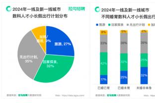 雷竞技输赢那里看截图2