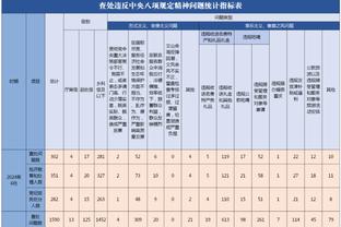 未来可期！18岁希门尼斯本场数据：8次成功对抗全场最多